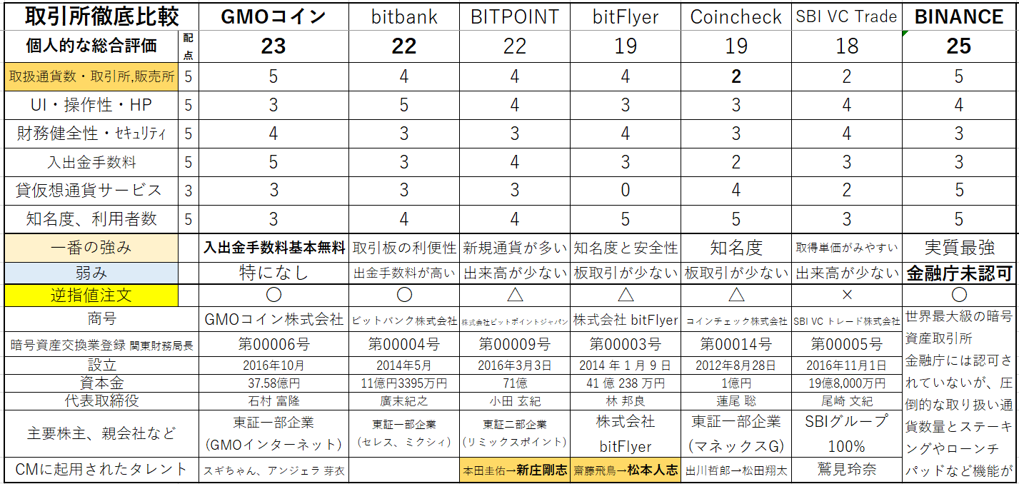 仮想通貨 シンボル XYM 配布日で取引所の誠意が見えました - 投資の美学～クリプトフリプト