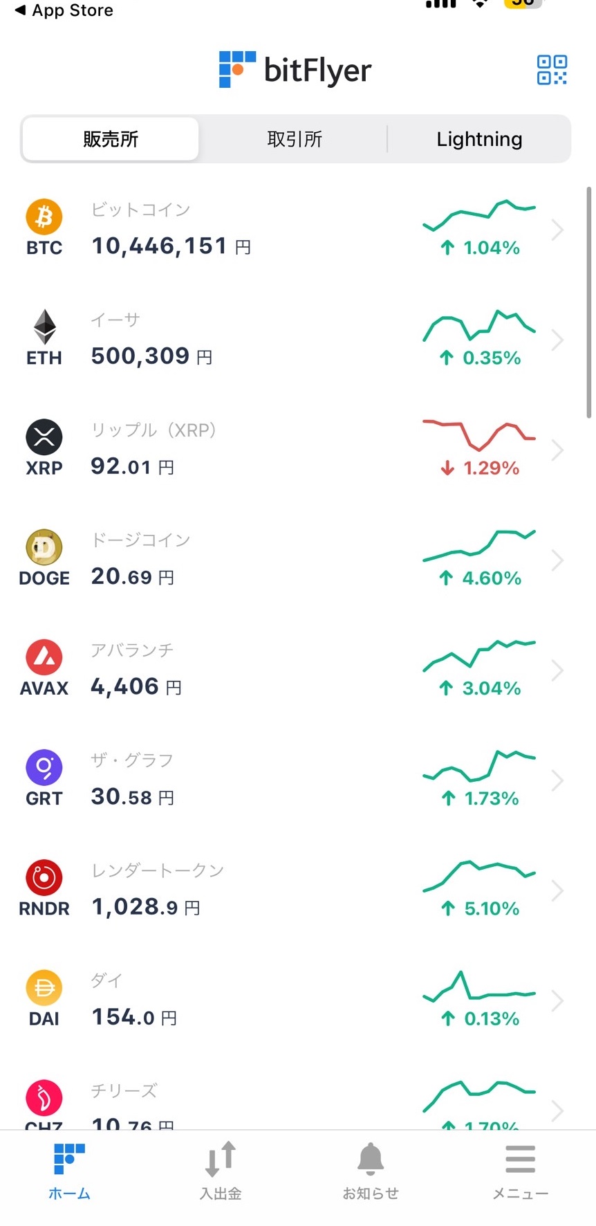 仮想通貨ビットコインの投資ガイド：基礎知識から投資方法まで完全解説 - 投資の美学～クリプトフリプト